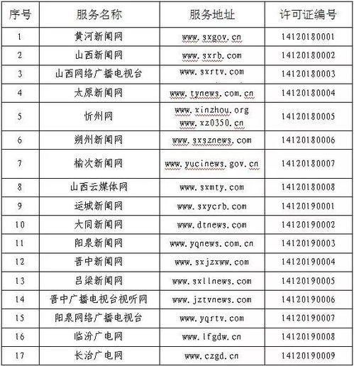我省新增9家互聯網新聞信息服務許可單位，信息服務再升級