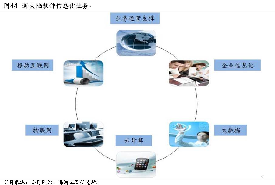 支付與消費金融深度系列（三） 新大陸——以支付為體，以金融為用